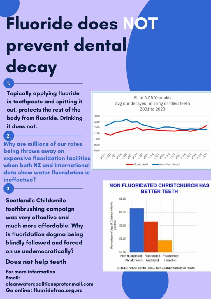 poster fluoride tooth decay